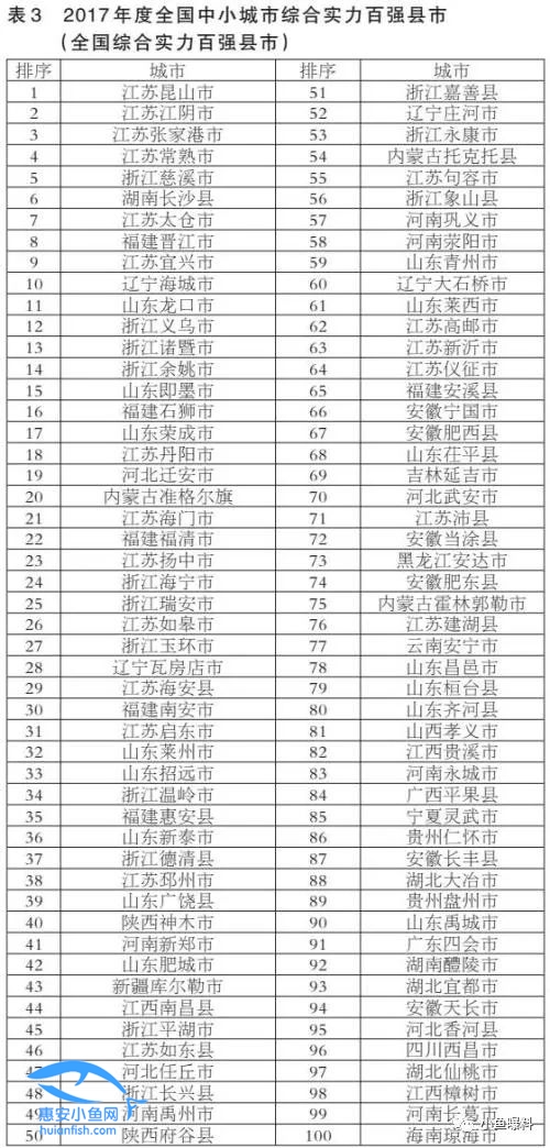 中国百强县_2017百强县gdp(3)