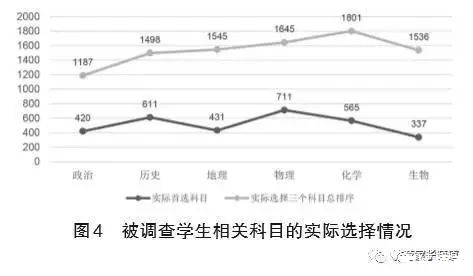 北京高一党选科,最喜欢历史和物理,四川考生最