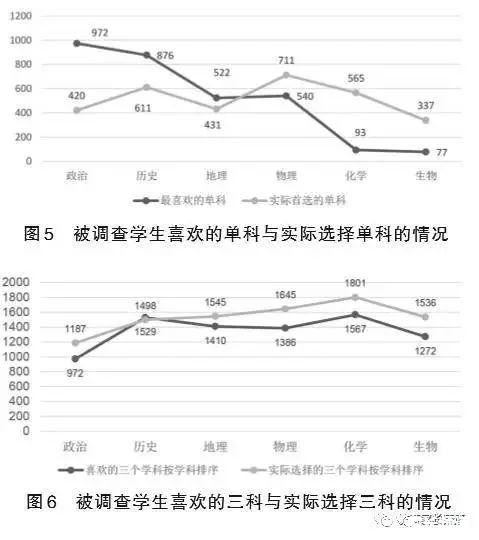 北京高一党选科,最喜欢历史和物理,四川考生最