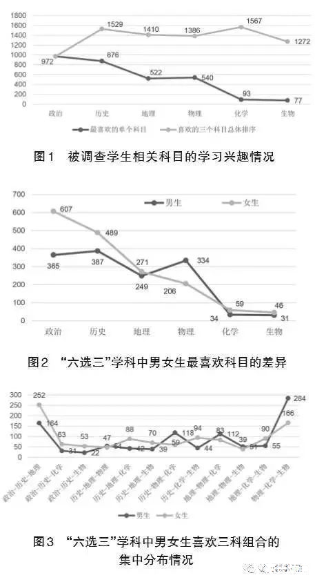 北京高一党选科,最喜欢历史和物理,四川考生最