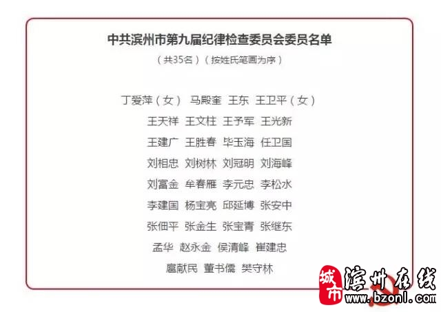 【权威发布】新一届中共滨州市委领导班子产生,名单公布! 中共 