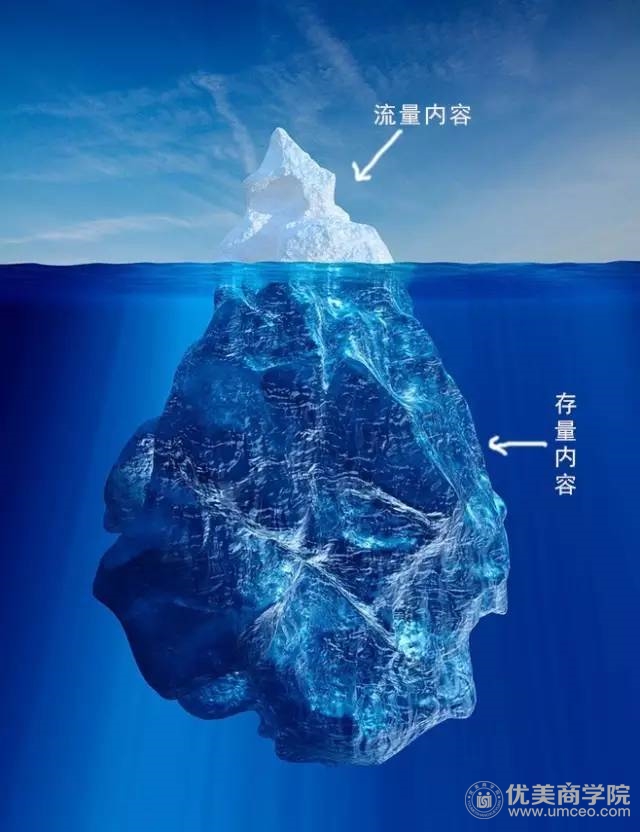 那么,流量和存量内容,是怎么养大一个内容系统的?
