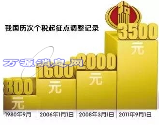 收入证明_上海税后收入(3)