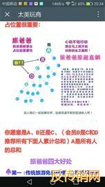 旅爸爸所谓占位就是金字塔层层计酬