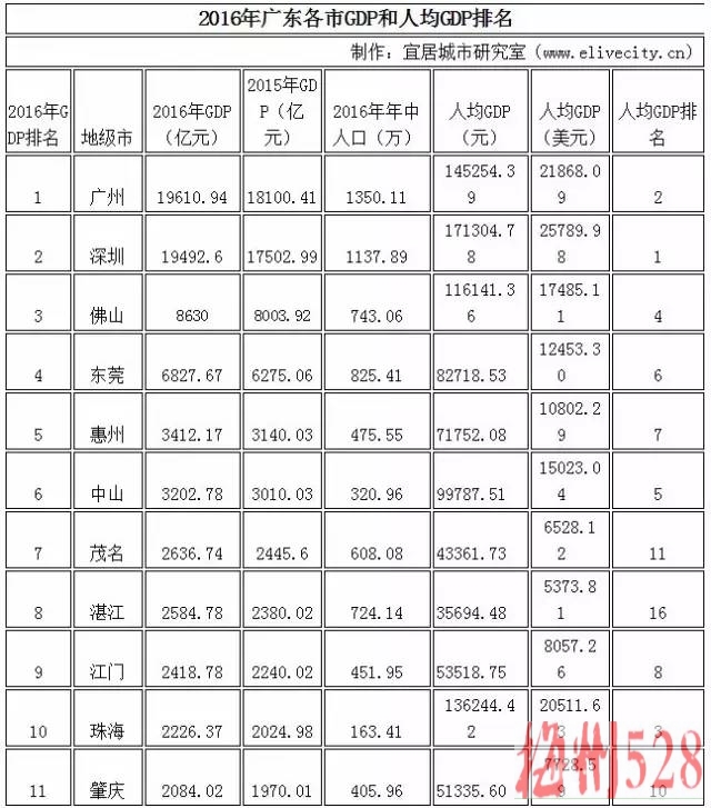 各省人均收入排名_印度人均收入世界排名