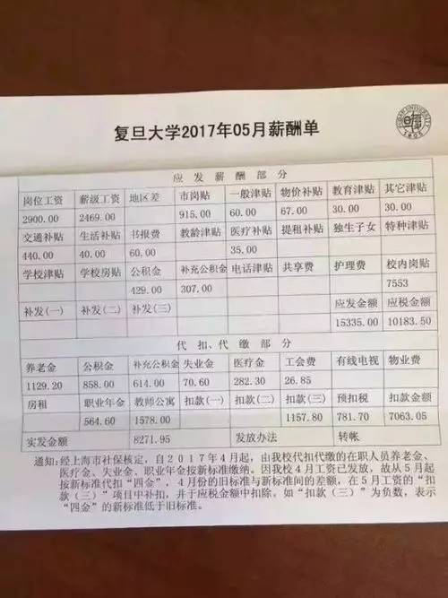 中美大学教授亮工资:一个级别却有如此悬殊的差距!