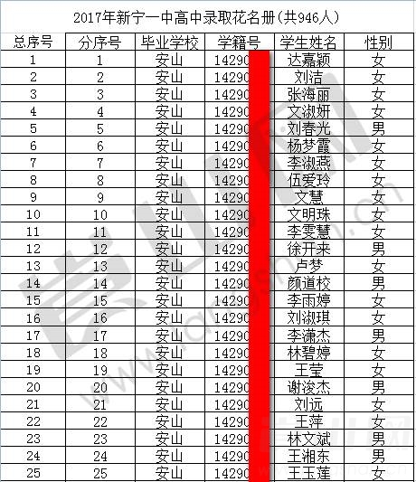 2017年新宁一中高中预录取人员名单,您的母校