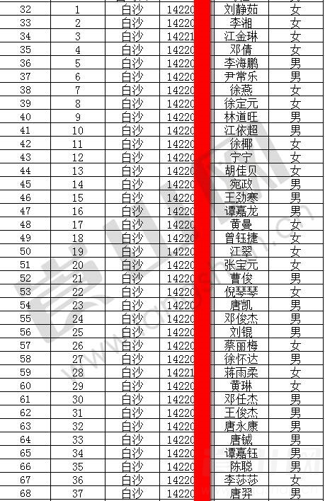 2017年新宁一中高中预录取人员名单,您的母校
