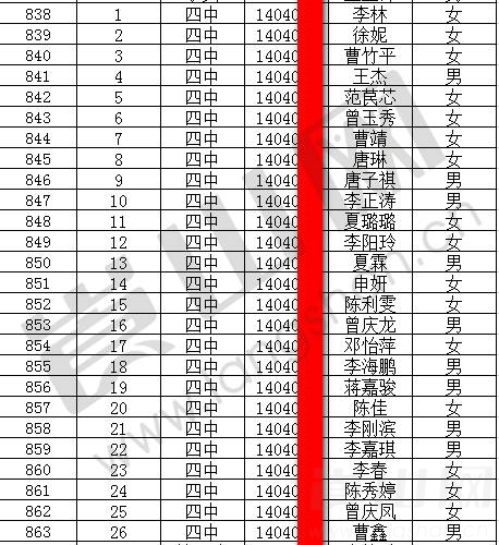 2017年新宁一中高中预录取人员名单,您的母校