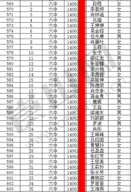 2017年新宁一中高中预录取人员名单,您的母校