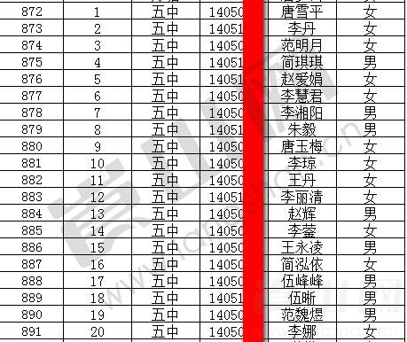 2017年新宁一中高中预录取人员名单,您的母校