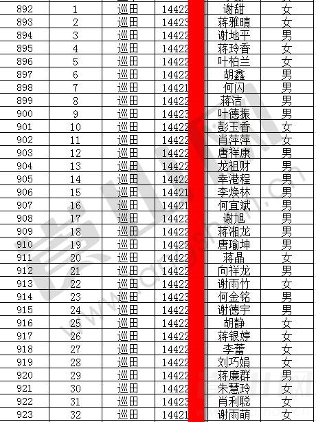 2017年新宁一中高中预录取人员名单,您的母校
