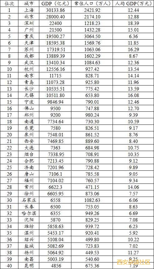 西安人口1000万_西安户籍人口正式突破1000万 2年多115.1万人成为新西安人