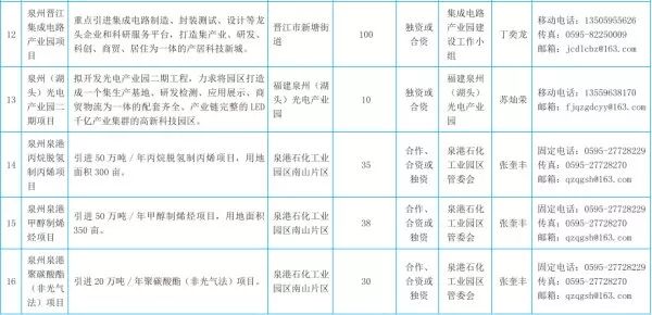 厉害| 惠东电商城总投资达2.55亿元,国庆前封顶