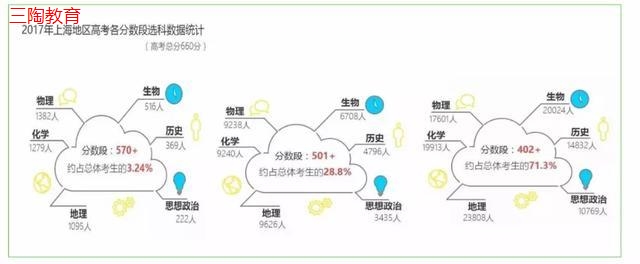 山东2018夏季高考参加编场考生人数548529人