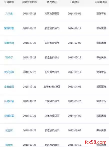 【观察】一天之内10家P2P“爆雷” 这些“老字辈”也趴下了