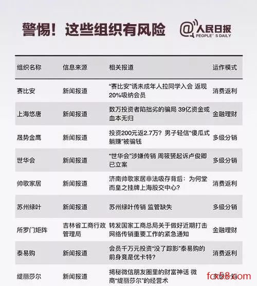 【曝光】继盗用商标遭南京同仁堂打脸后，缇丽莎尔又被人民日报列入了传销组织名单