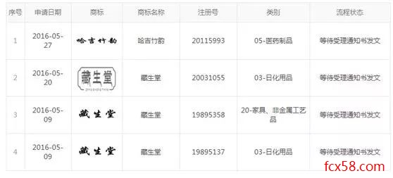 【曝光】哈吉动力科技公司涉嫌传销，“藏生（奥）堂”吹嘘产品功效被宿州市工商部门查处