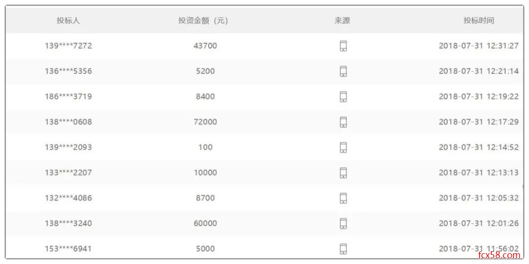 【跑路】上海国资平台国金宝疑似老板失联，员工动员报警