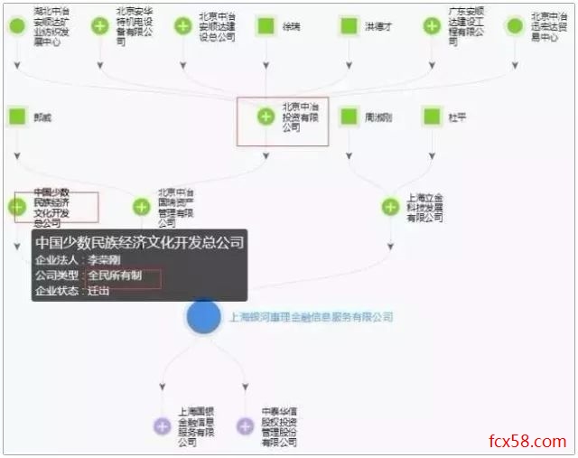 【跑路】上海国资平台国金宝疑似老板失联，员工动员报警