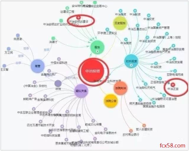 【跑路】上海国资平台国金宝疑似老板失联，员工动员报警