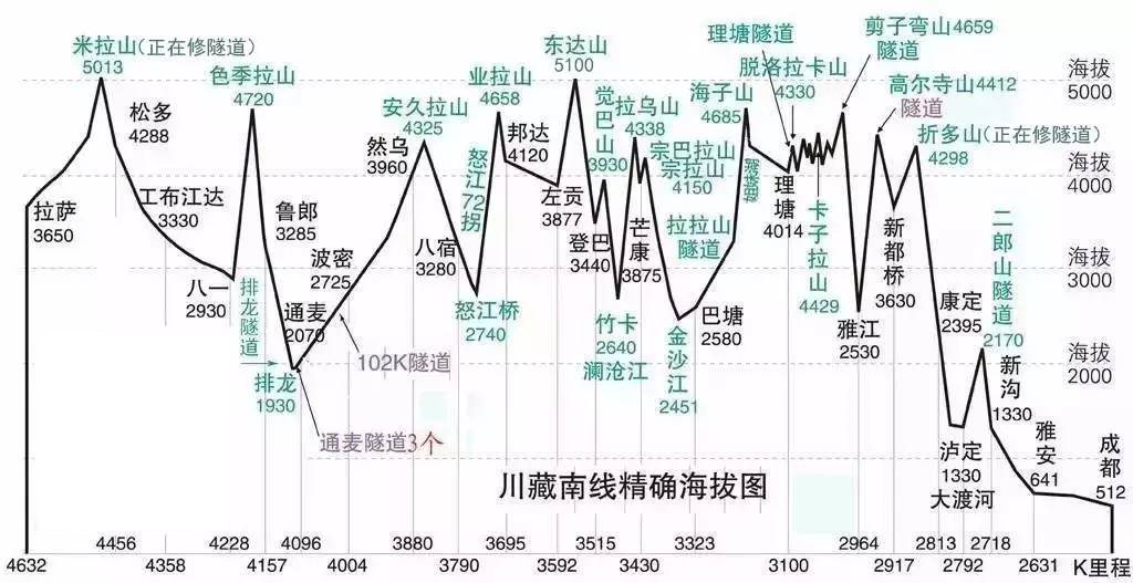 57318骑行318川藏南线攻略含3d线路视频