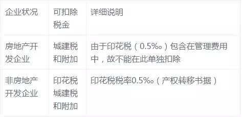土地增值税--四级超率累进税率及其扣除详解 微