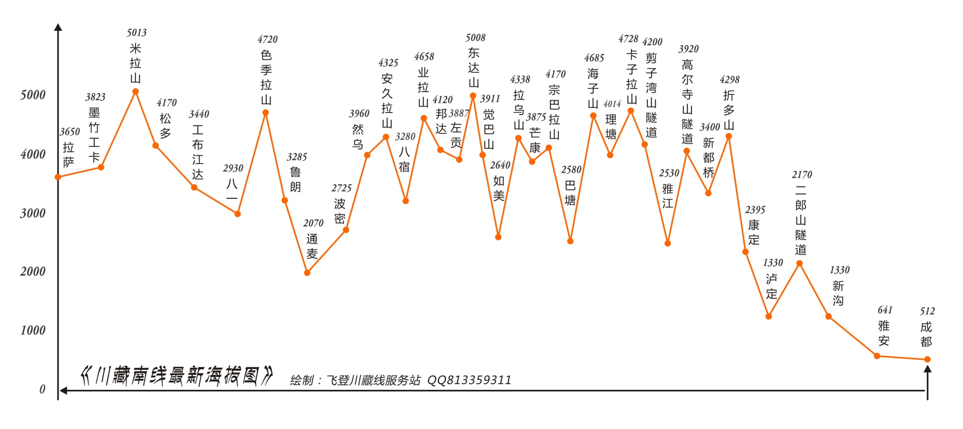 泛指川藏南线,又称g318国道或川藏公路,乃是中国最美,最好玩的骑行