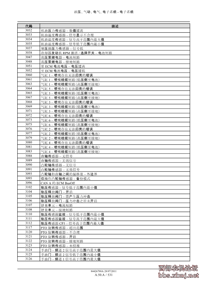 纽荷兰t6000系列拖拉机故障代码总览