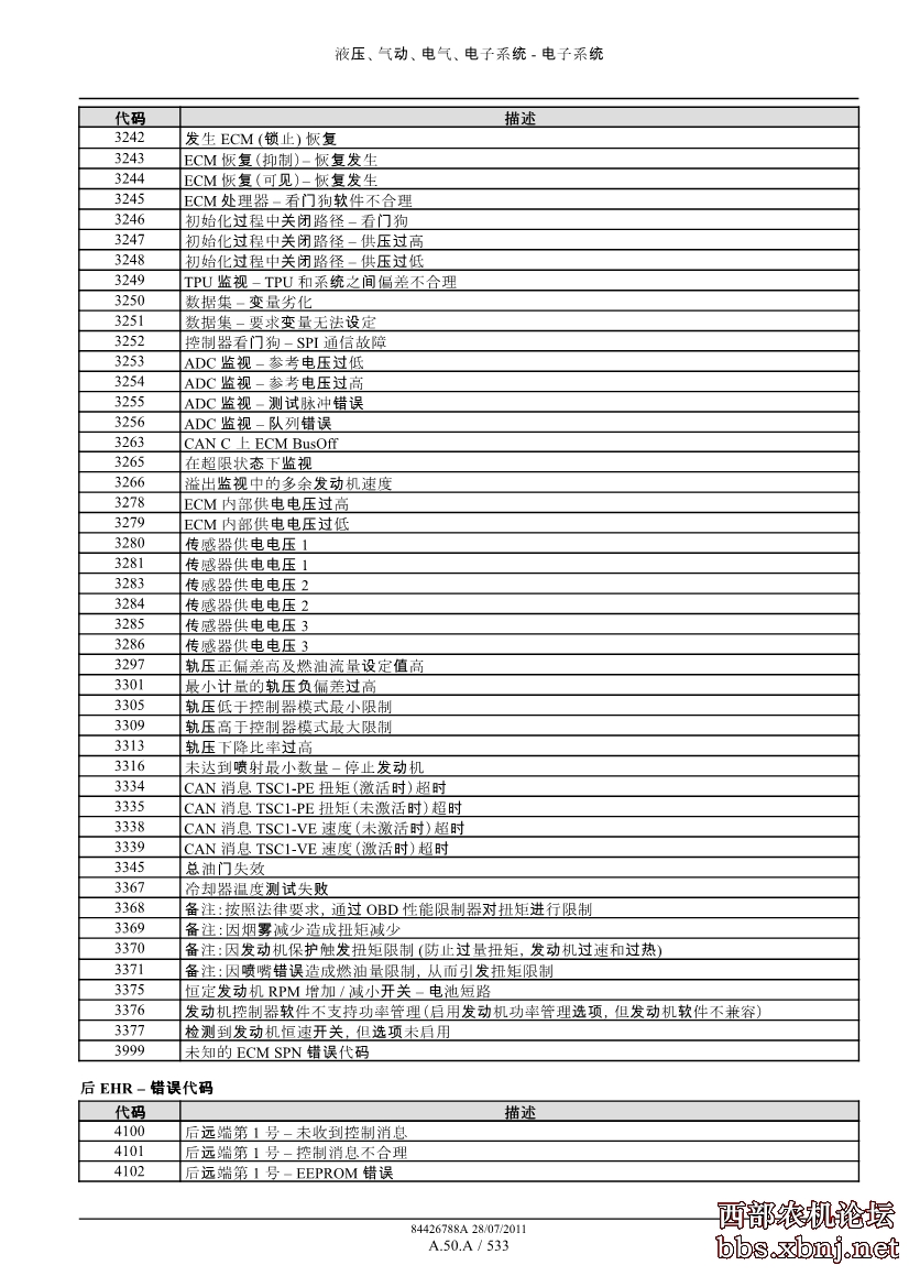 纽荷兰t6000系列拖拉机故障代码总览