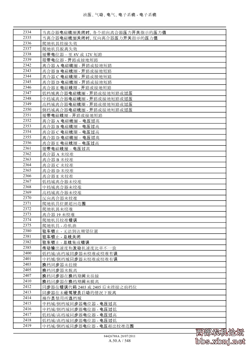 纽荷兰t6000系列拖拉机故障代码总览