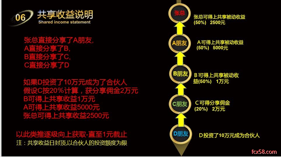 【预警】直播网红加区块链为噱头，网红云商涉嫌传销式非法集资