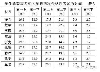 北京高一党选科,最喜欢历史和物理,四川考生最