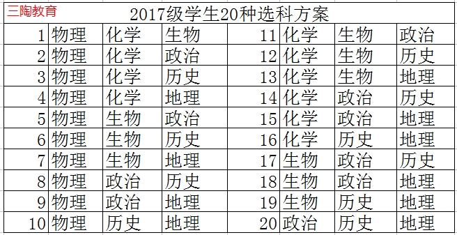 山东2018夏季高考参加编场考生人数548529人