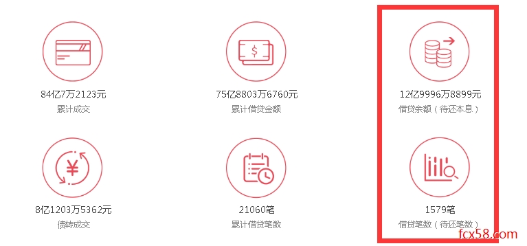 【跑路】广州P2P爆第一大雷！老板欠下13亿后失联，曾在世界杯赞助葡萄牙