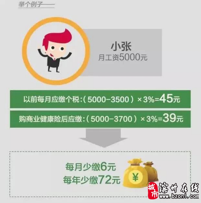 冯提莫收入多少_收入多少上税