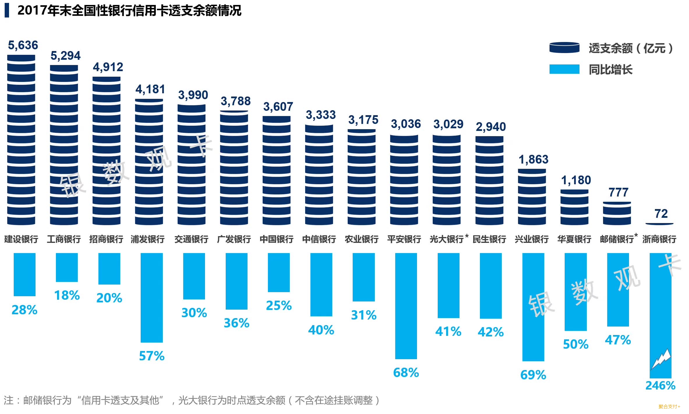 贷款余额占gdp比重怎么算_总有人要负责失败 2017 年终盘点(2)