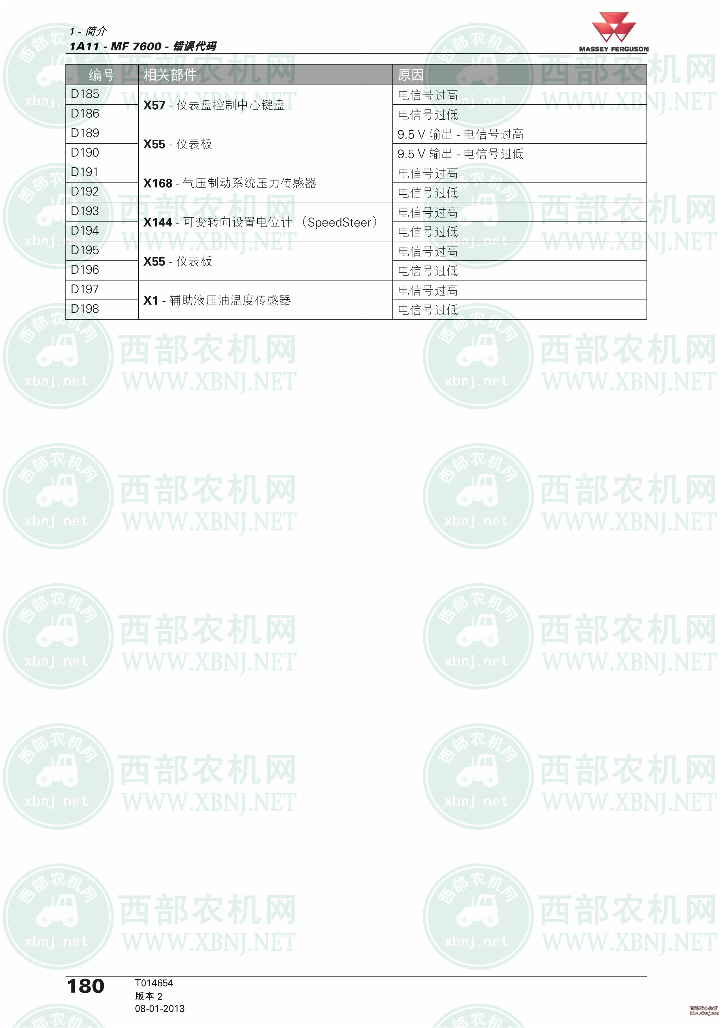 麦赛福格森7600系列拖拉机故障代码汇总