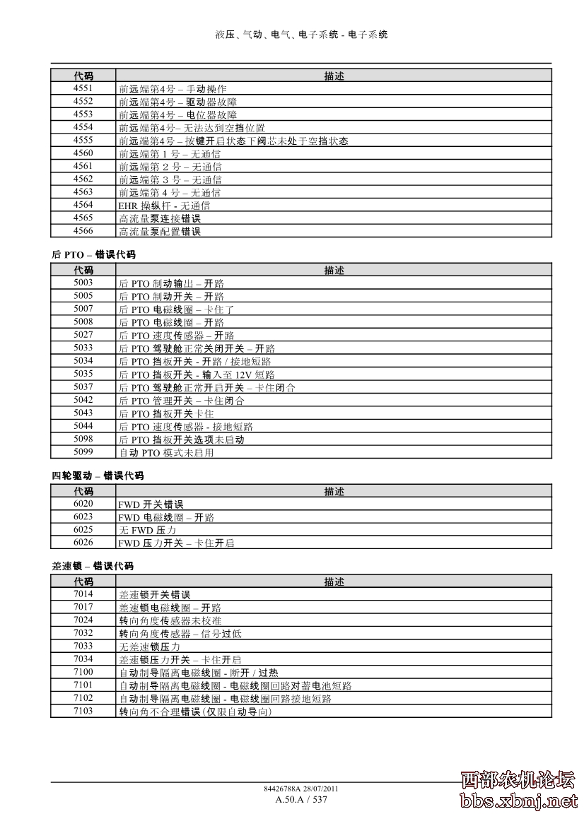 柴暖故障代码表图片