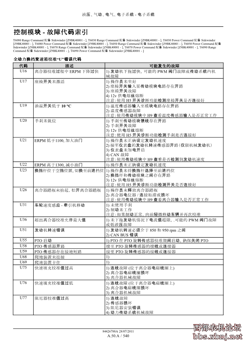 纽荷兰t6000系列拖拉机故障代码总览